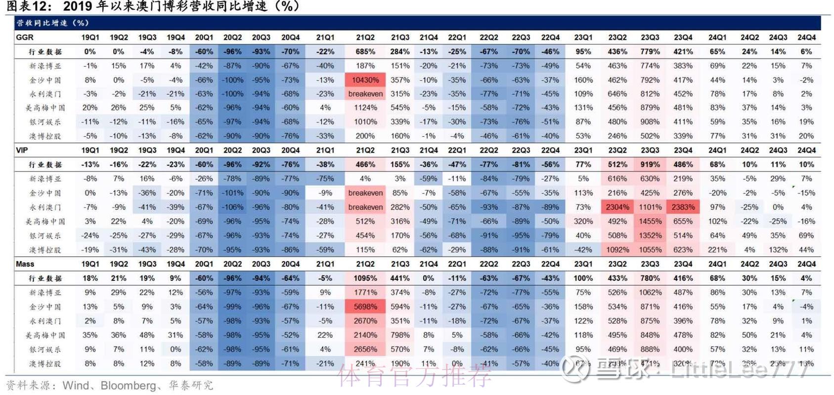 世界杯博彩平台的市场竞争格局与创新发展策略研究